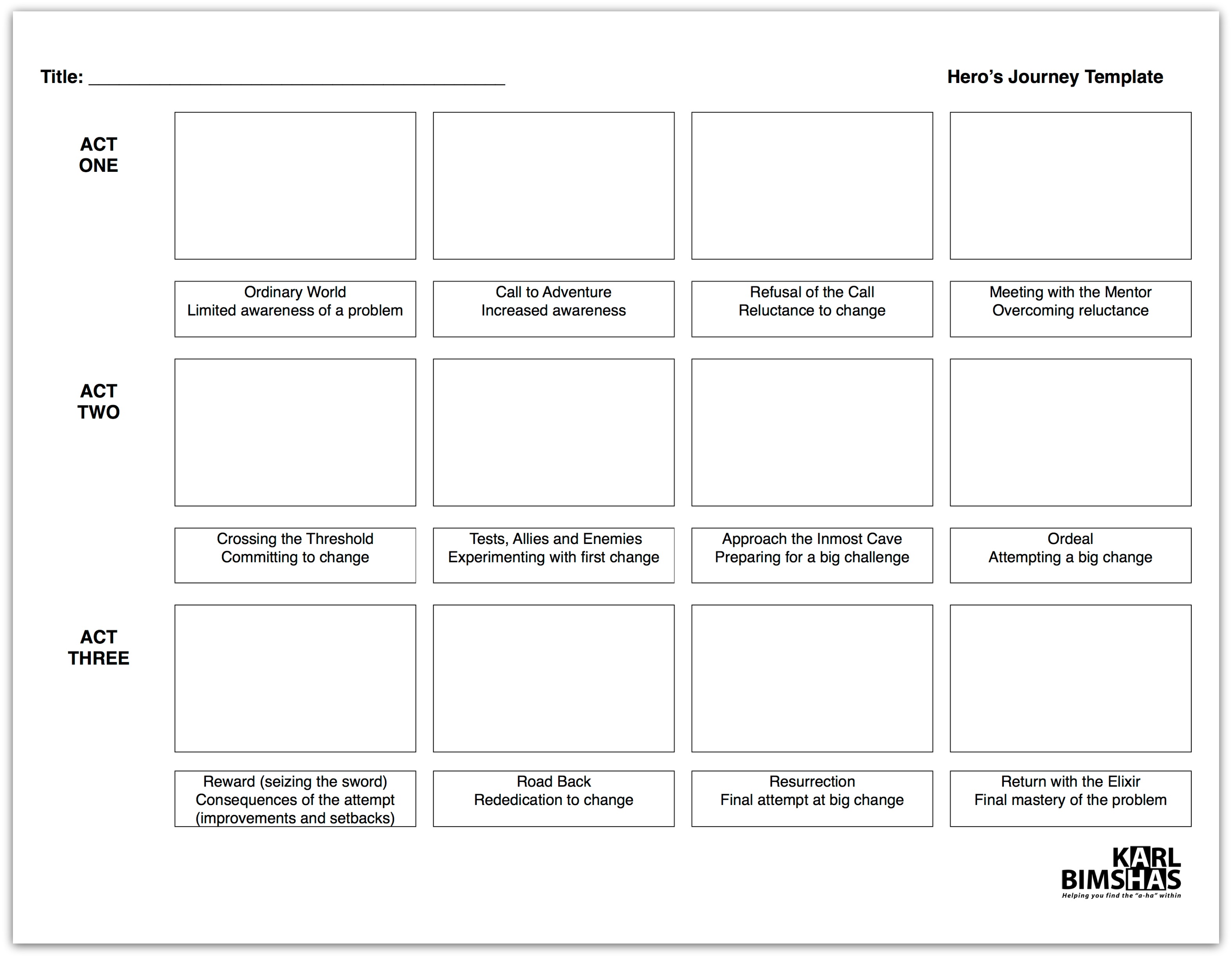 Hero's Journey Storyboard Template Pic