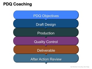 PDQ Coaching