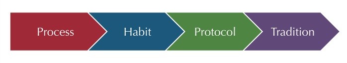 EvolutionofHabit